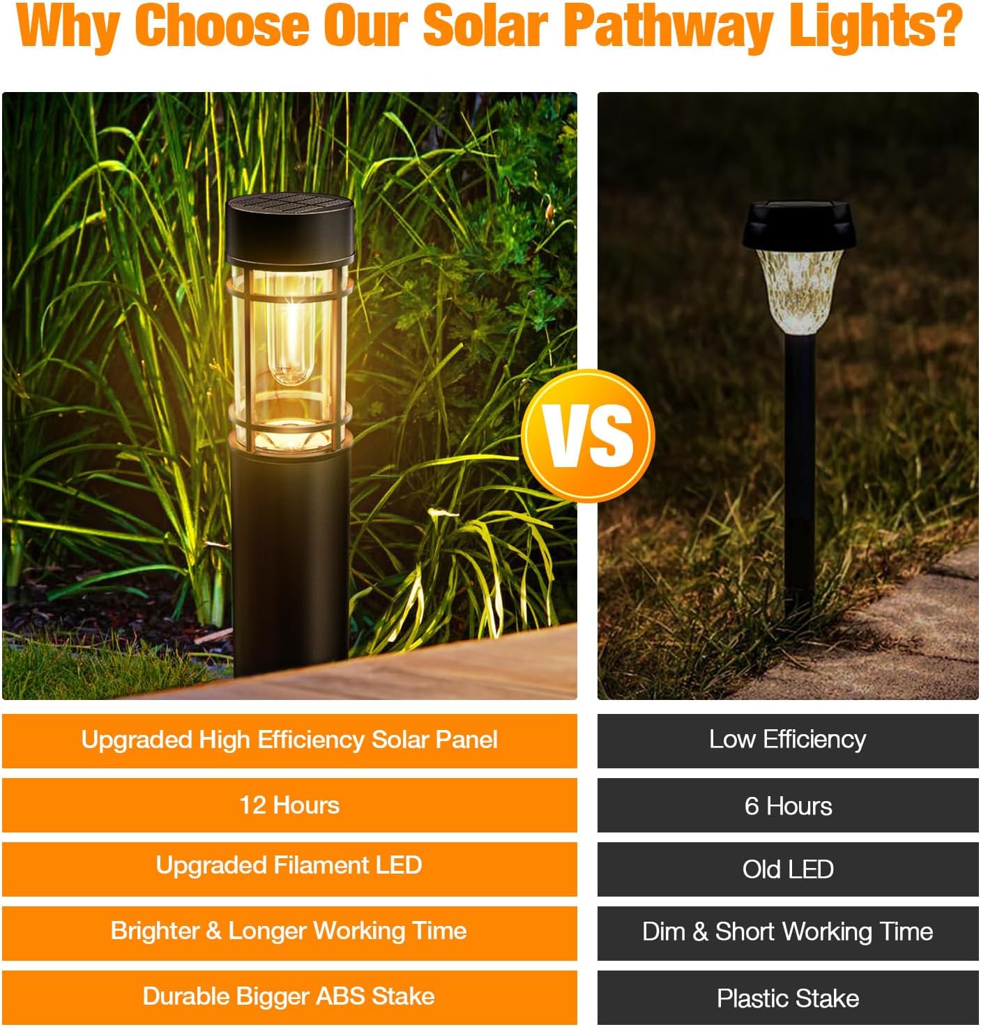 Solar Pathway Lights Outdoor, 8 Pack Upgraded Up to 12 Hrs Solar Outdoor Garden Lights Waterproof, Solar Landscape Lights for Outside Yard Patio Garden Walkway Driveway Decor - Image 2